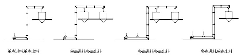 z型斗式提升机机型样式