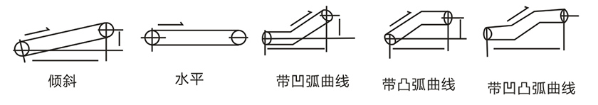 皮带输送机工作方法