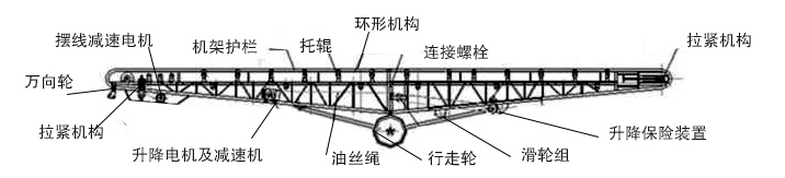 移动皮带输送机图纸