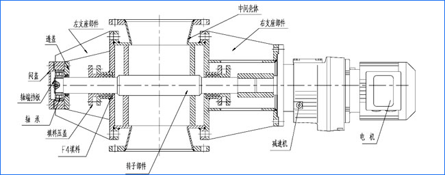 葉輪給料機結構原理