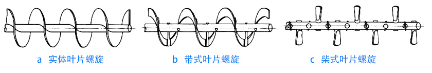 绞龙螺旋叶片