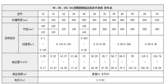 鏈式輸送機技術參數