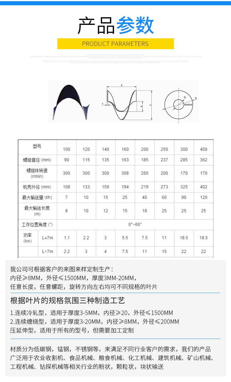 無軸螺旋葉優勢