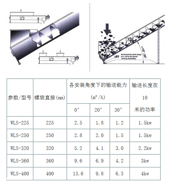 污泥輸送機(jī)型號及參數(shù)