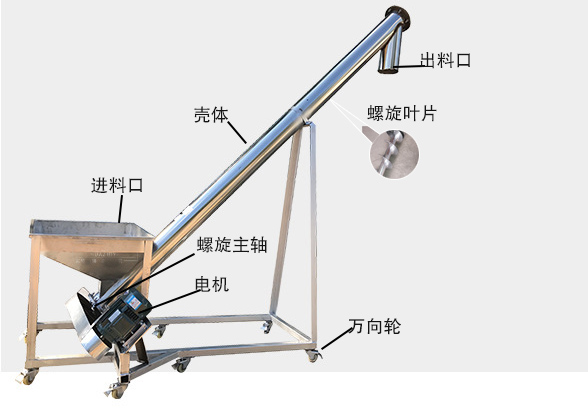 不銹鋼蛟龍輸送機細節