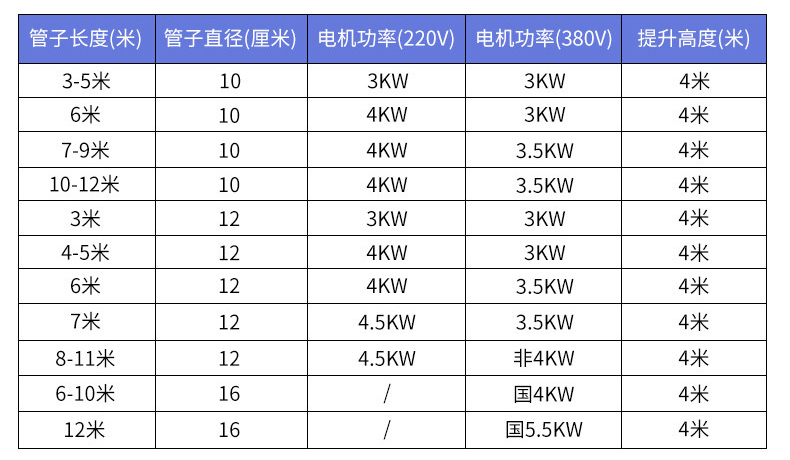 車載小型吸沙機參數