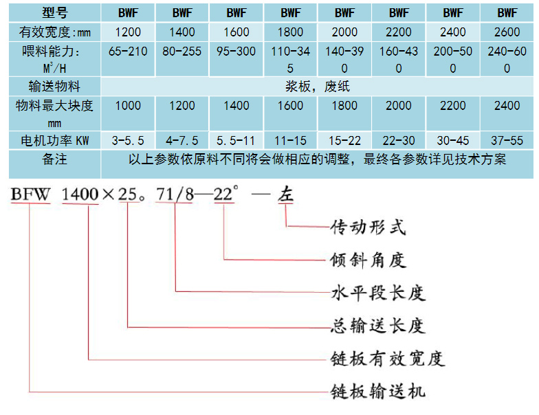 爬坡鏈板輸送機參數