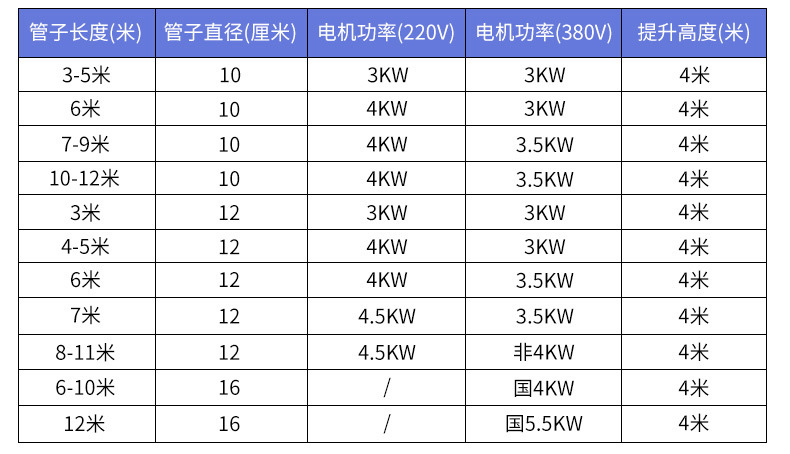 糧食吸糧機參數