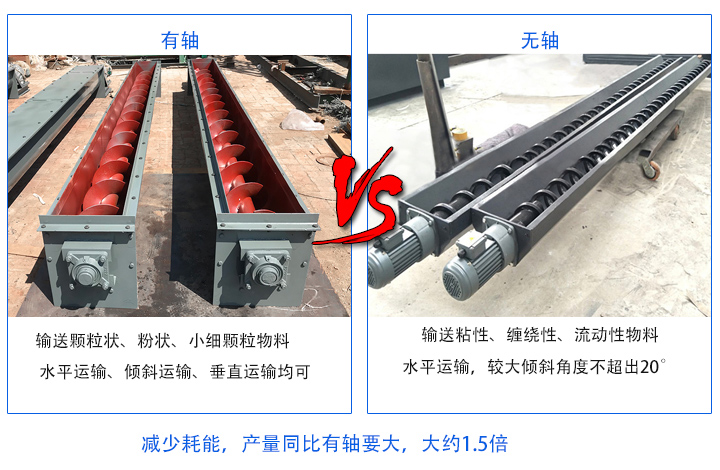 無(wú)軸產(chǎn)量同比有軸要大；有軸螺旋輸送機(jī)主要輸送顆粒狀、粉狀、小細(xì)顆粒物料，無(wú)軸螺旋輸送機(jī)適合輸送粘性、纏繞性、流動(dòng)性物料；有軸絞龍螺旋輸送機(jī)：水平運(yùn)輸、傾斜運(yùn)輸、垂直運(yùn)輸均可，無(wú)軸絞龍螺旋輸送機(jī)：水平運(yùn)輸