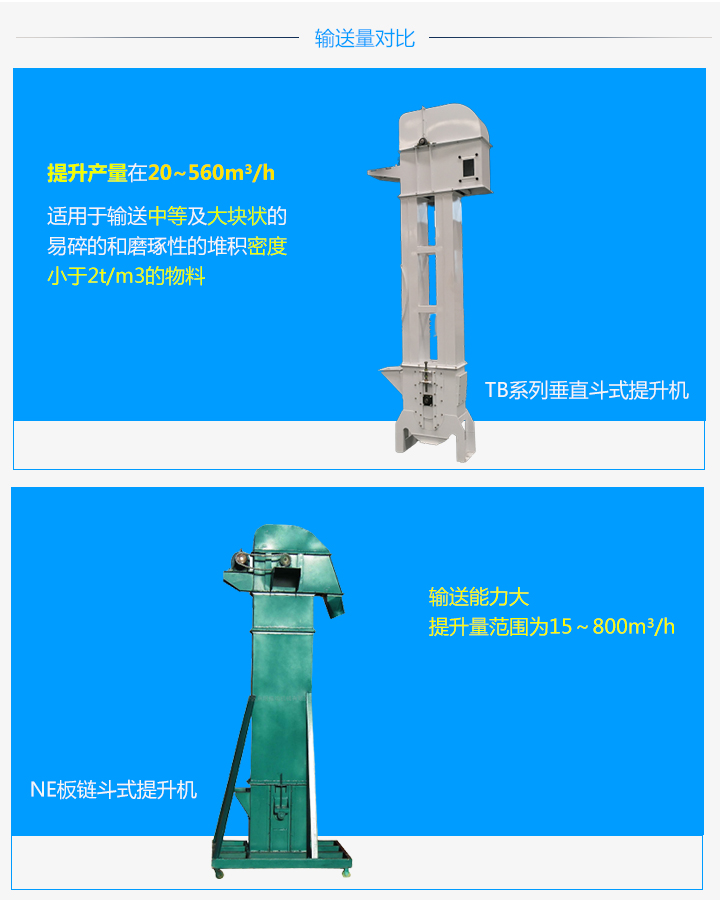  TB板鏈斗式提升機和NE板鏈斗式提升機的區別